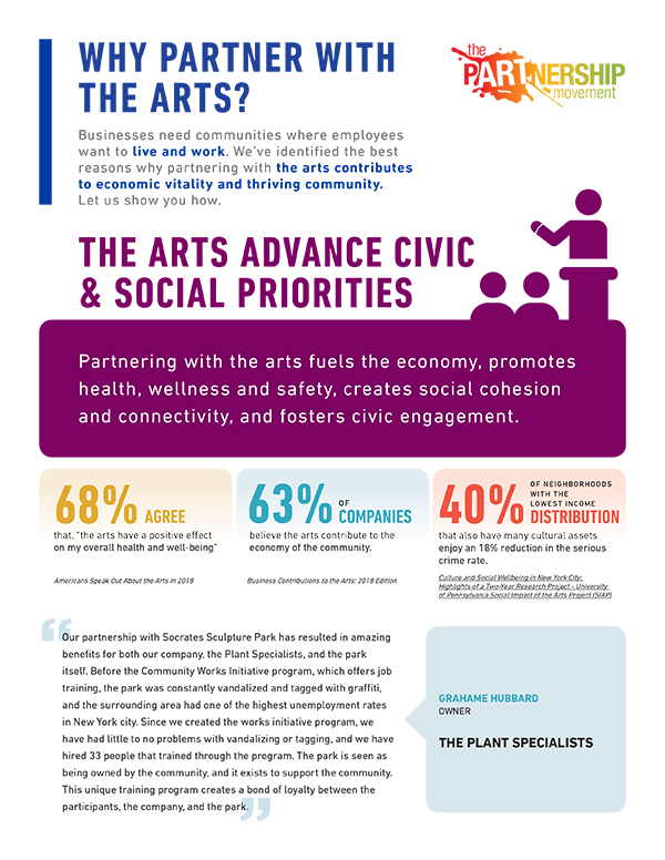 The Arts Advance Civic & Social Priorities