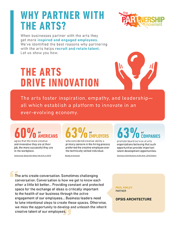 The Arts Drive Innovation